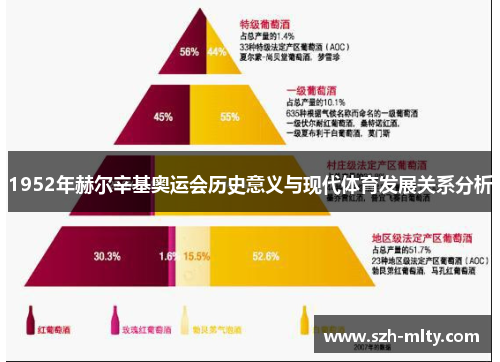 1952年赫尔辛基奥运会历史意义与现代体育发展关系分析